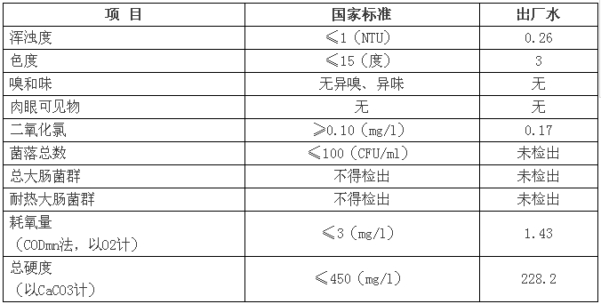 三門峽市自來水公司出廠水水質信息（2017年2月） . 三門峽市自來水公司出廠水水質信息（2017年2月）