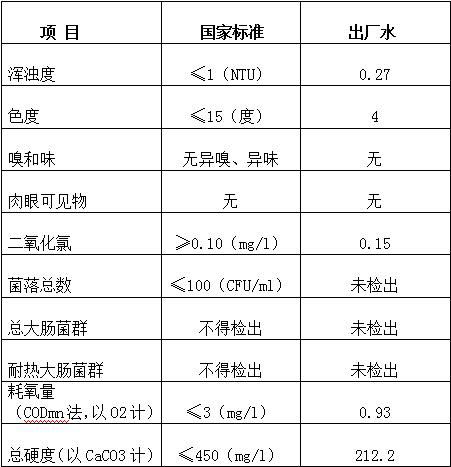 三門峽市自來水公司出廠水水質(zhì)信息（2017年3月） . 三門峽市自來水公司出廠水水質(zhì)信息（2017年3月）