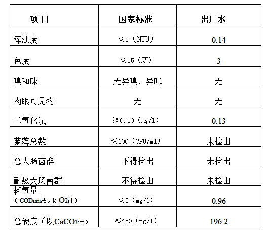 三門峽市,自來水,公司,出廠,水,水質,信息, . 三門峽市自來水公司出廠水水質信息（2017年6月）