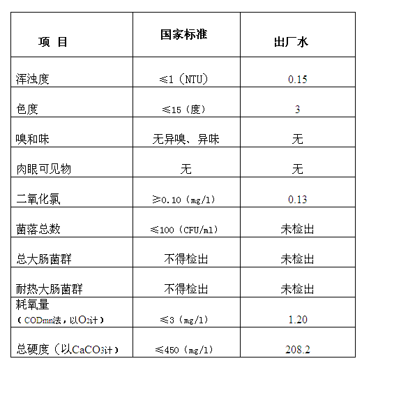 三門峽市,自來水,公司,出廠,水,水質,信息, . 三門峽市自來水公司出廠水水質信息（2017年9月）