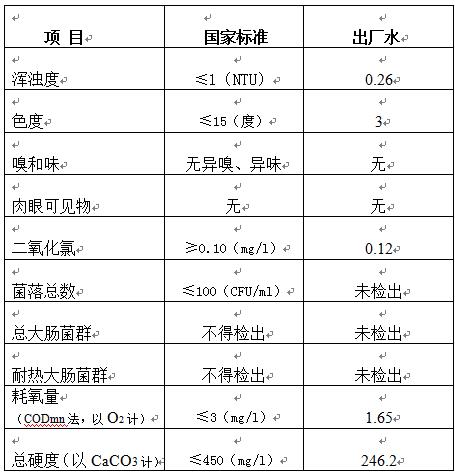 三門峽市,自來水,公司,出廠,水,水質,信息, . 三門峽市自來水公司出廠水水質信息（2018年2月）