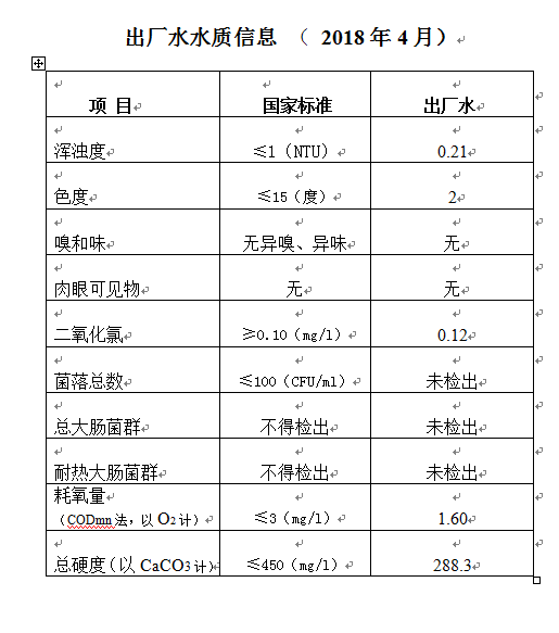 三門峽市,自來水,公司,出廠,水,水質,信息, . 三門峽市自來水公司出廠水水質信息（2018年4月）