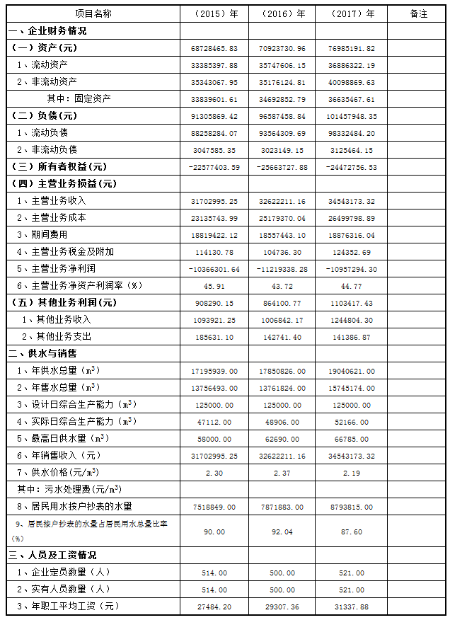 三門峽市,自來水,公司,關于,公開,供水,成本, . 三門峽市自來水公司關于公開供水成本的公告