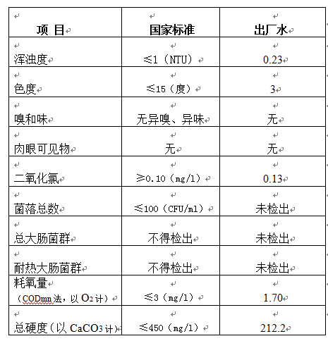 三門峽市,自來水,公司,出廠,水,水質,信息, . 三門峽市自來水公司出廠水水質信息（2018年8月）