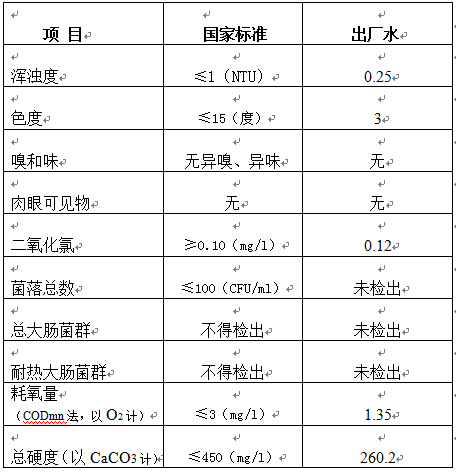 三門峽市,自來水,公司,出廠,水,水質,信息, . 三門峽市自來水公司出廠水水質信息（2018年12月）