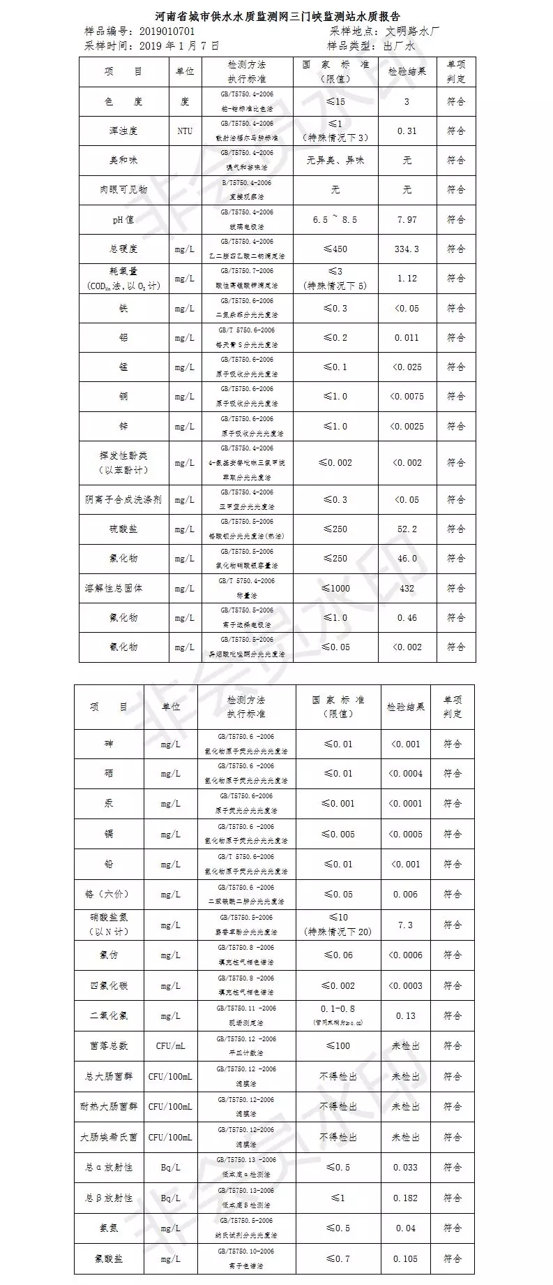 三門峽市自來水公司出廠水水質信息（2019年1月） . 三門峽市自來水公司出廠水水質信息（2019年1月）