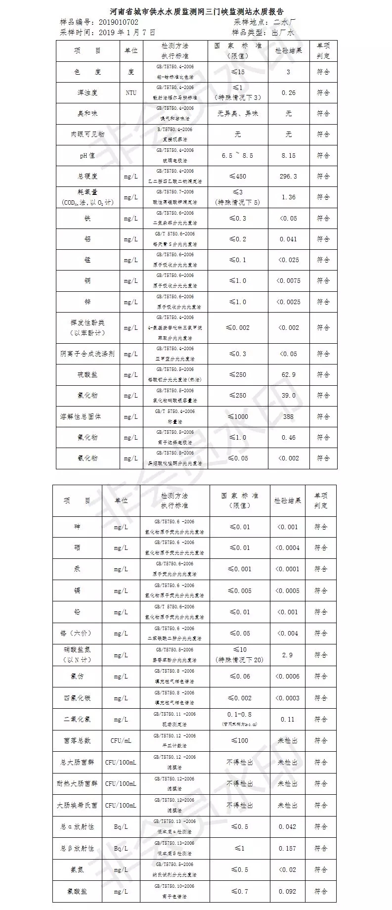 三門峽市自來水公司出廠水水質信息（2019年1月） . 三門峽市自來水公司出廠水水質信息（2019年1月）