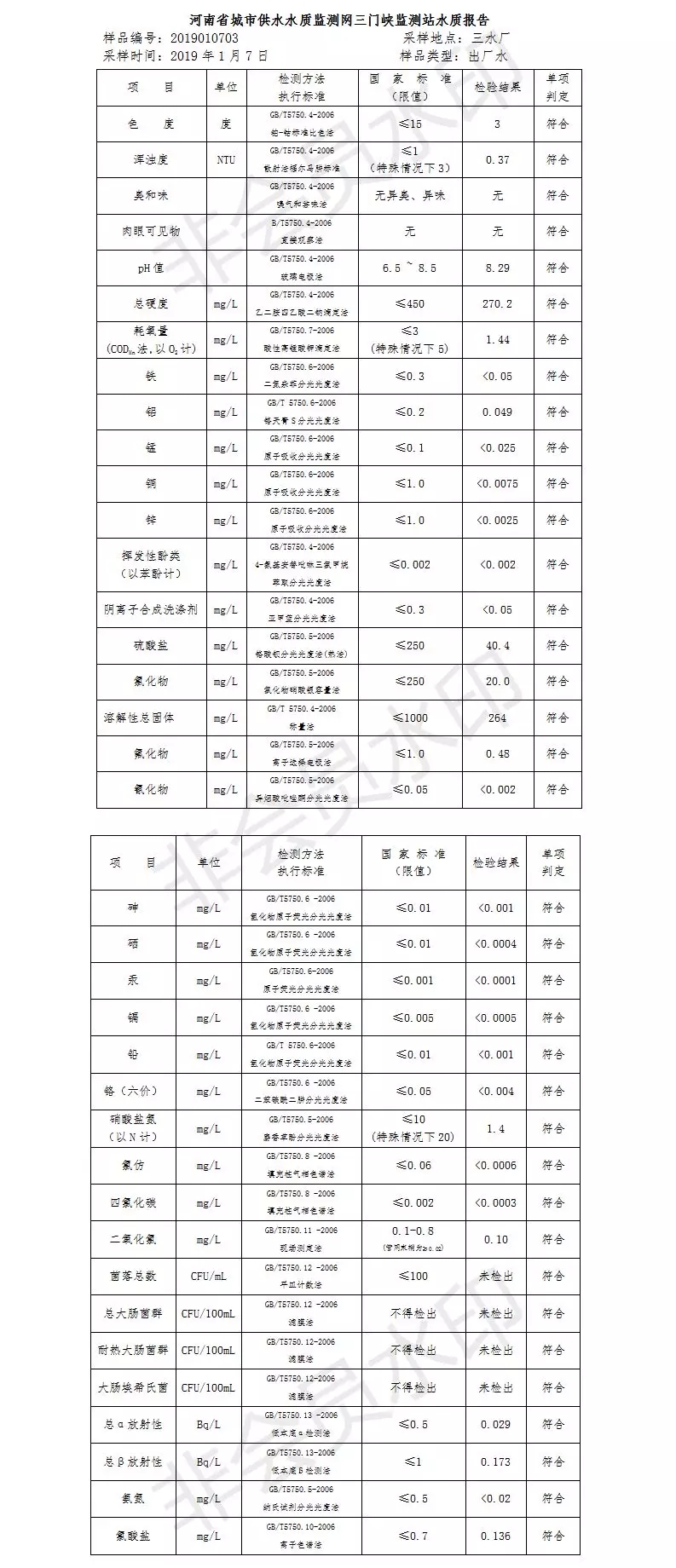 三門峽市自來水公司出廠水水質信息（2019年1月） . 三門峽市自來水公司出廠水水質信息（2019年1月）