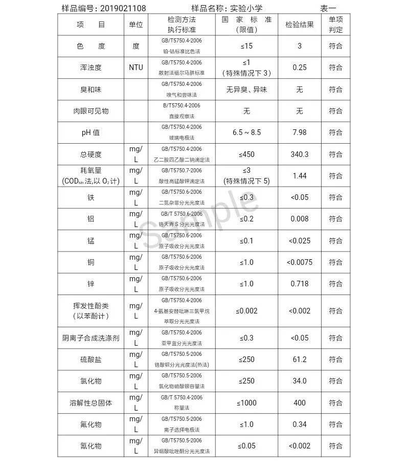 三門峽市自來(lái)水公司出廠水水質(zhì)信息（2019年2月） . 三門峽市自來(lái)水公司出廠水水質(zhì)信息（2019年2月）