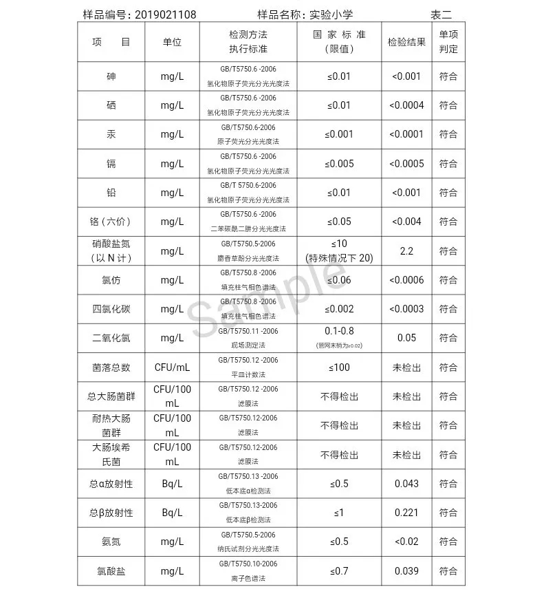三門峽市自來(lái)水公司出廠水水質(zhì)信息（2019年2月） . 三門峽市自來(lái)水公司出廠水水質(zhì)信息（2019年2月）