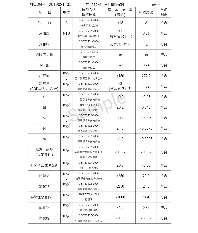 三門峽市自來(lái)水公司出廠水水質(zhì)信息（2019年2月） . 三門峽市自來(lái)水公司出廠水水質(zhì)信息（2019年2月）