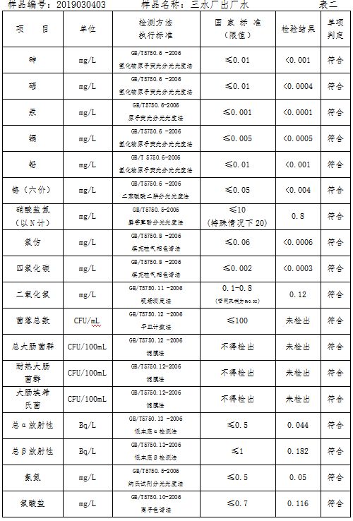 三門峽市自來水公司出廠水水質信息（2019年3月） . 三門峽市自來水公司出廠水水質信息（2019年3月）