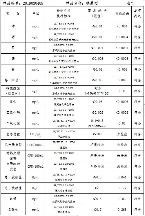 三門峽市自來水公司出廠水水質信息（2019年3月） . 三門峽市自來水公司出廠水水質信息（2019年3月）