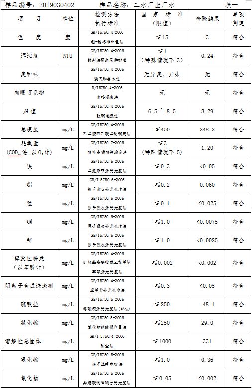 三門峽市自來水公司出廠水水質信息（2019年3月） . 三門峽市自來水公司出廠水水質信息（2019年3月）