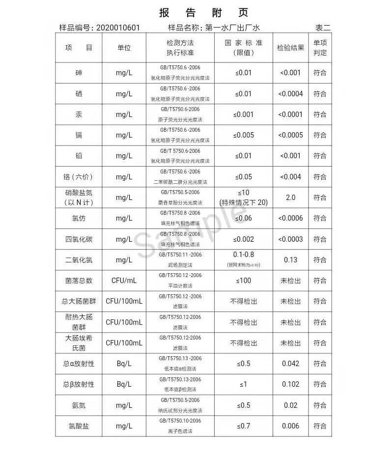 三門峽市,自來水,公司,出廠,水,水質,信息, . 三門峽市自來水公司出廠水水質信息（2020年01月）
