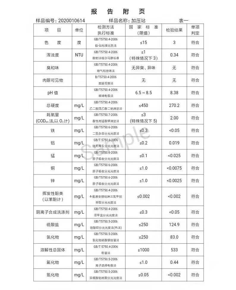 三門峽市,自來水,公司,出廠,水,水質,信息, . 三門峽市自來水公司出廠水水質信息（2020年01月）