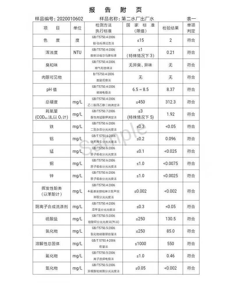 三門峽市,自來水,公司,出廠,水,水質,信息, . 三門峽市自來水公司出廠水水質信息（2020年01月）