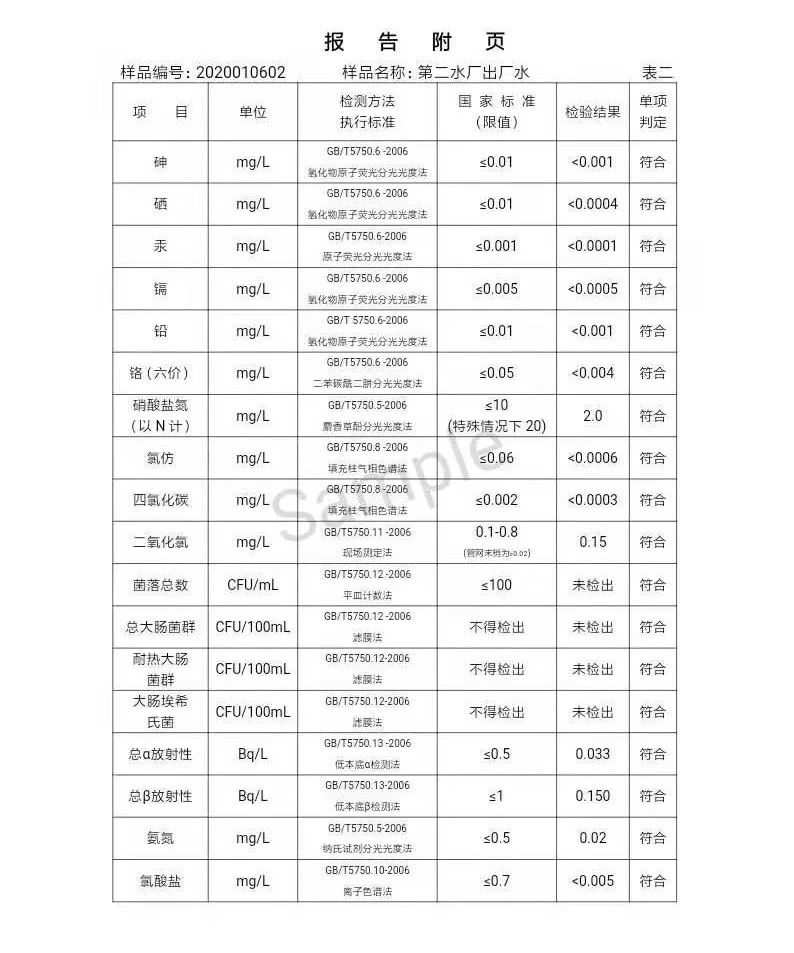 三門峽市,自來水,公司,出廠,水,水質,信息, . 三門峽市自來水公司出廠水水質信息（2020年01月）