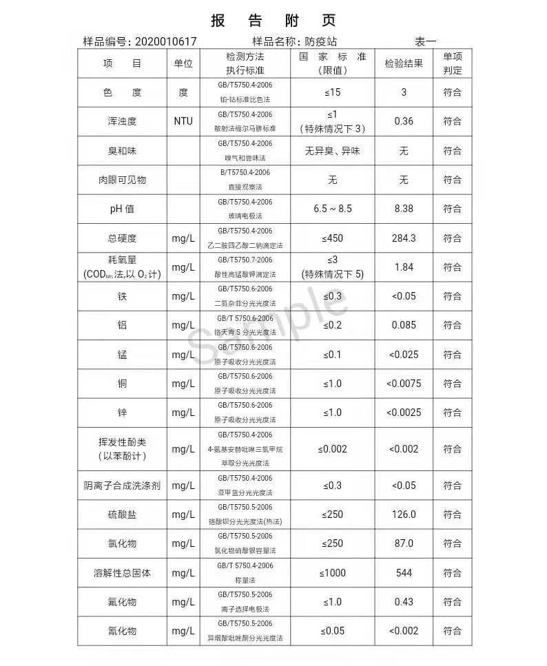 三門峽市,自來水,公司,出廠,水,水質,信息, . 三門峽市自來水公司出廠水水質信息（2020年01月）