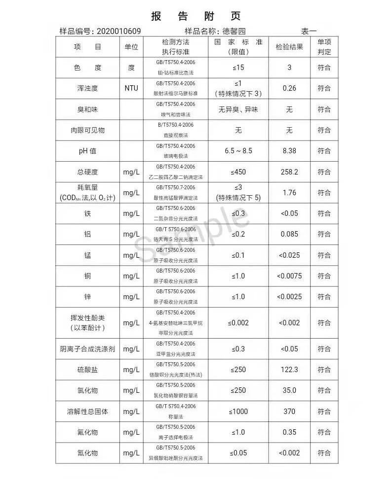 三門峽市,自來水,公司,出廠,水,水質,信息, . 三門峽市自來水公司出廠水水質信息（2020年01月）