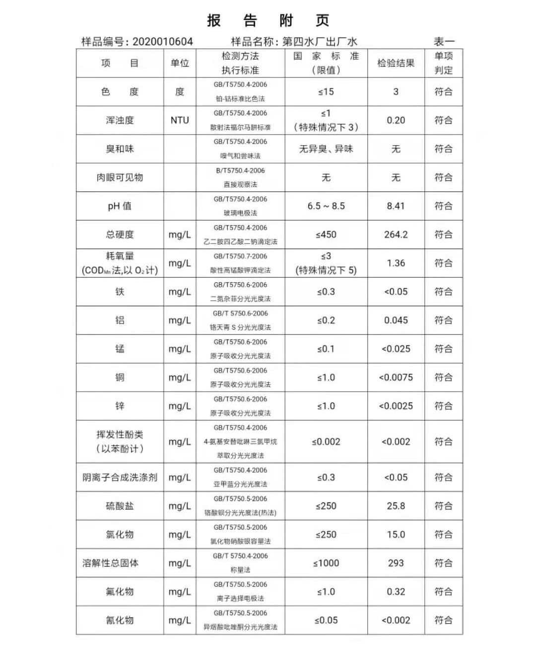 三門峽市,自來水,公司,出廠,水,水質,信息, . 三門峽市自來水公司出廠水水質信息（2020年01月）