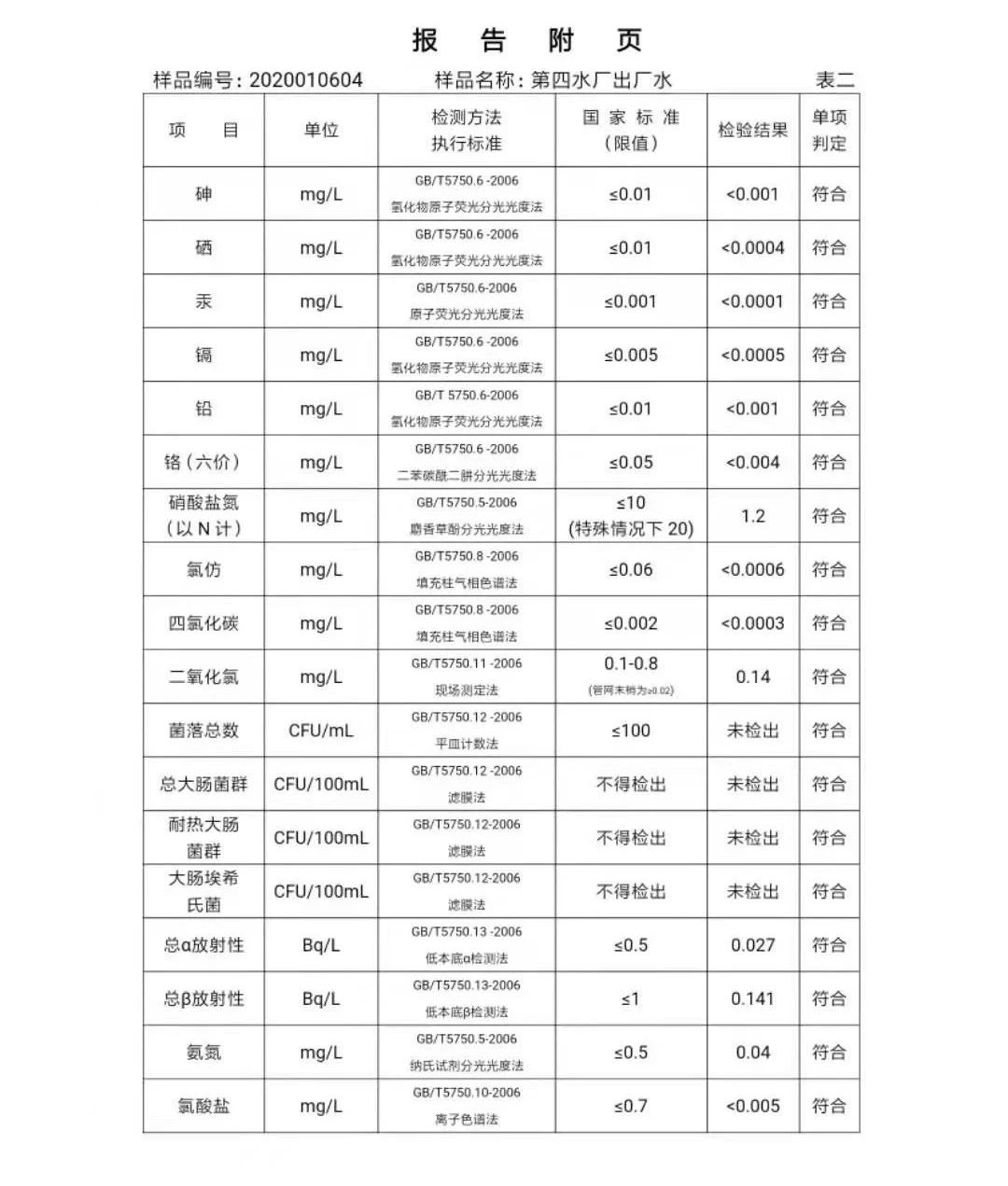 三門峽市,自來水,公司,出廠,水,水質,信息, . 三門峽市自來水公司出廠水水質信息（2020年01月）