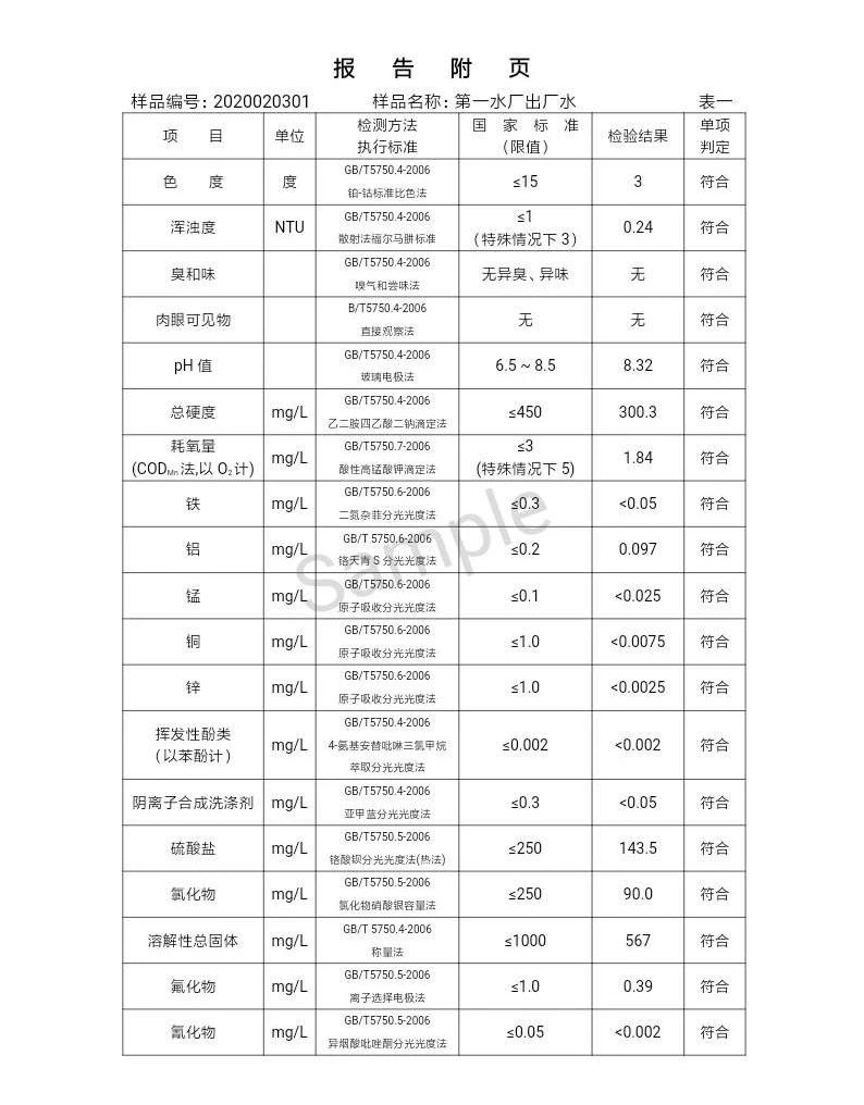 三門峽市,自來水,公司,出廠,水,水質,信息, . 三門峽市自來水公司出廠水水質信息（2020年02月）
