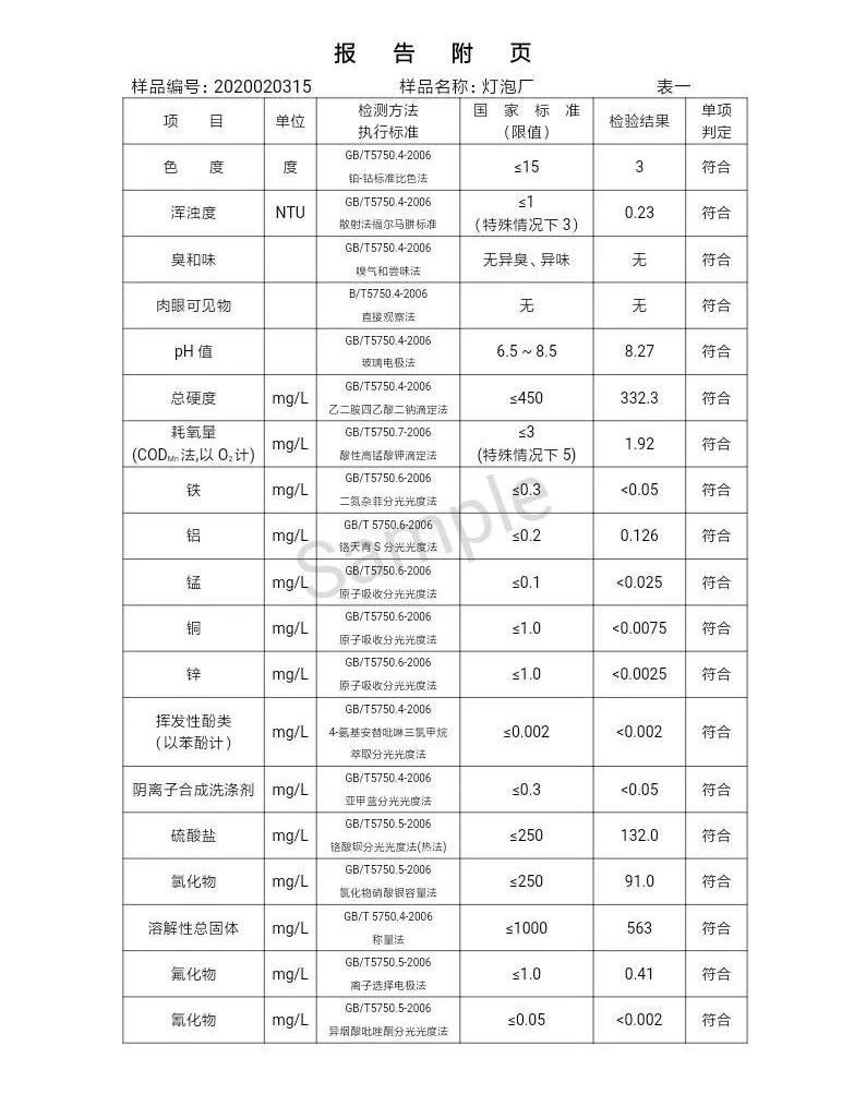 三門峽市,自來水,公司,出廠,水,水質,信息, . 三門峽市自來水公司出廠水水質信息（2020年02月）