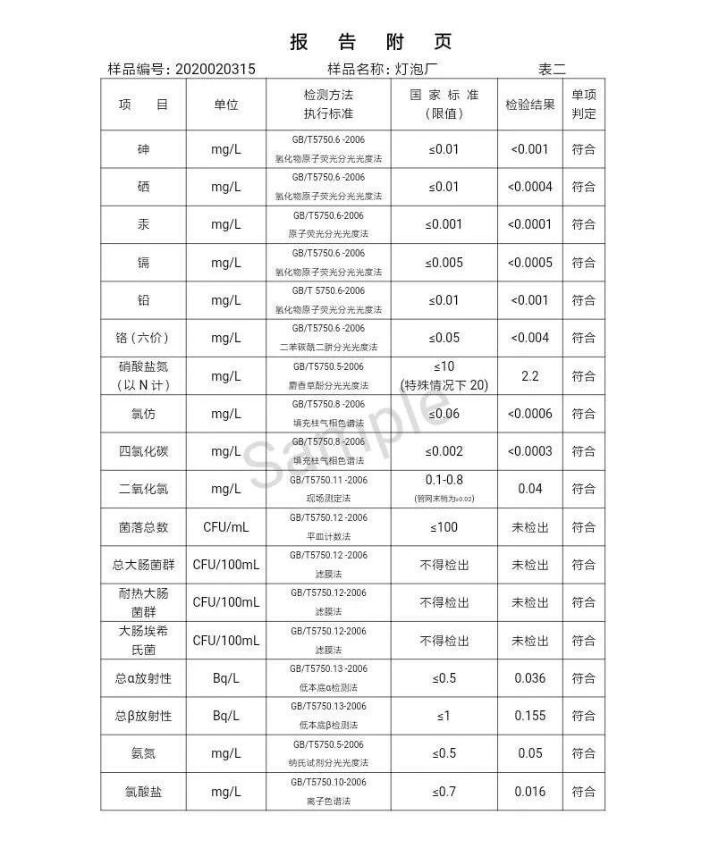 三門峽市,自來水,公司,出廠,水,水質,信息, . 三門峽市自來水公司出廠水水質信息（2020年02月）