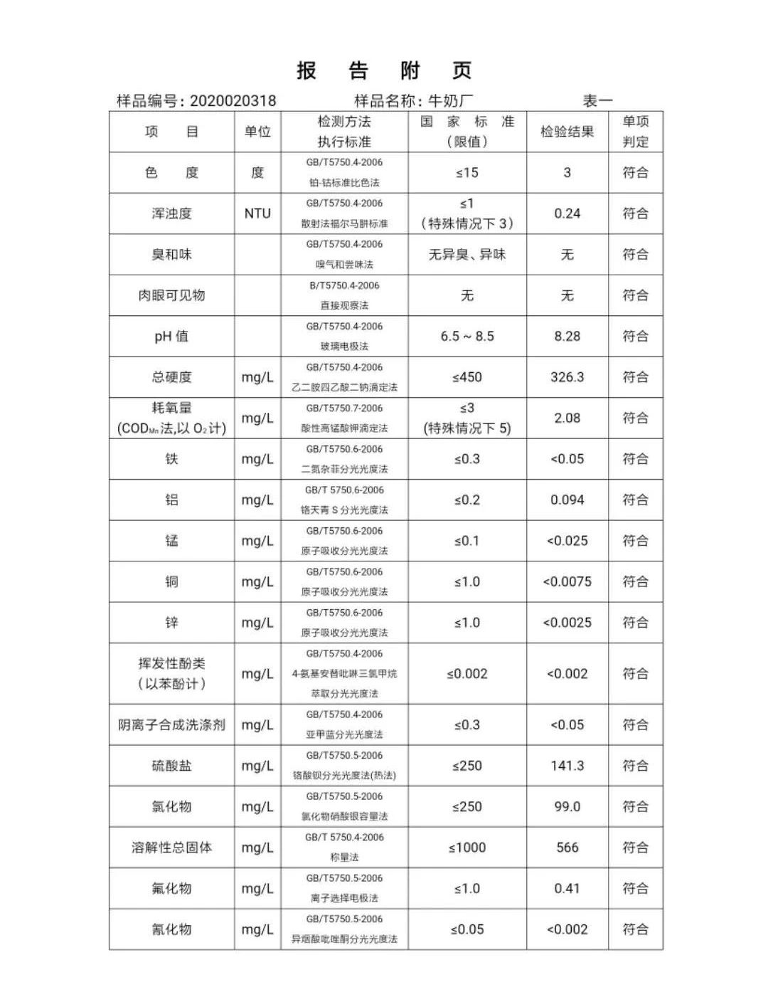 三門峽市,自來水,公司,出廠,水,水質,信息, . 三門峽市自來水公司出廠水水質信息（2020年02月）