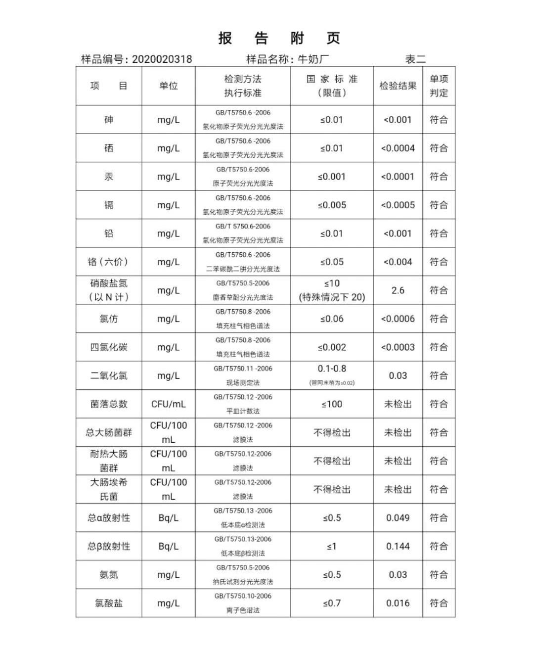 三門峽市,自來水,公司,出廠,水,水質,信息, . 三門峽市自來水公司出廠水水質信息（2020年02月）