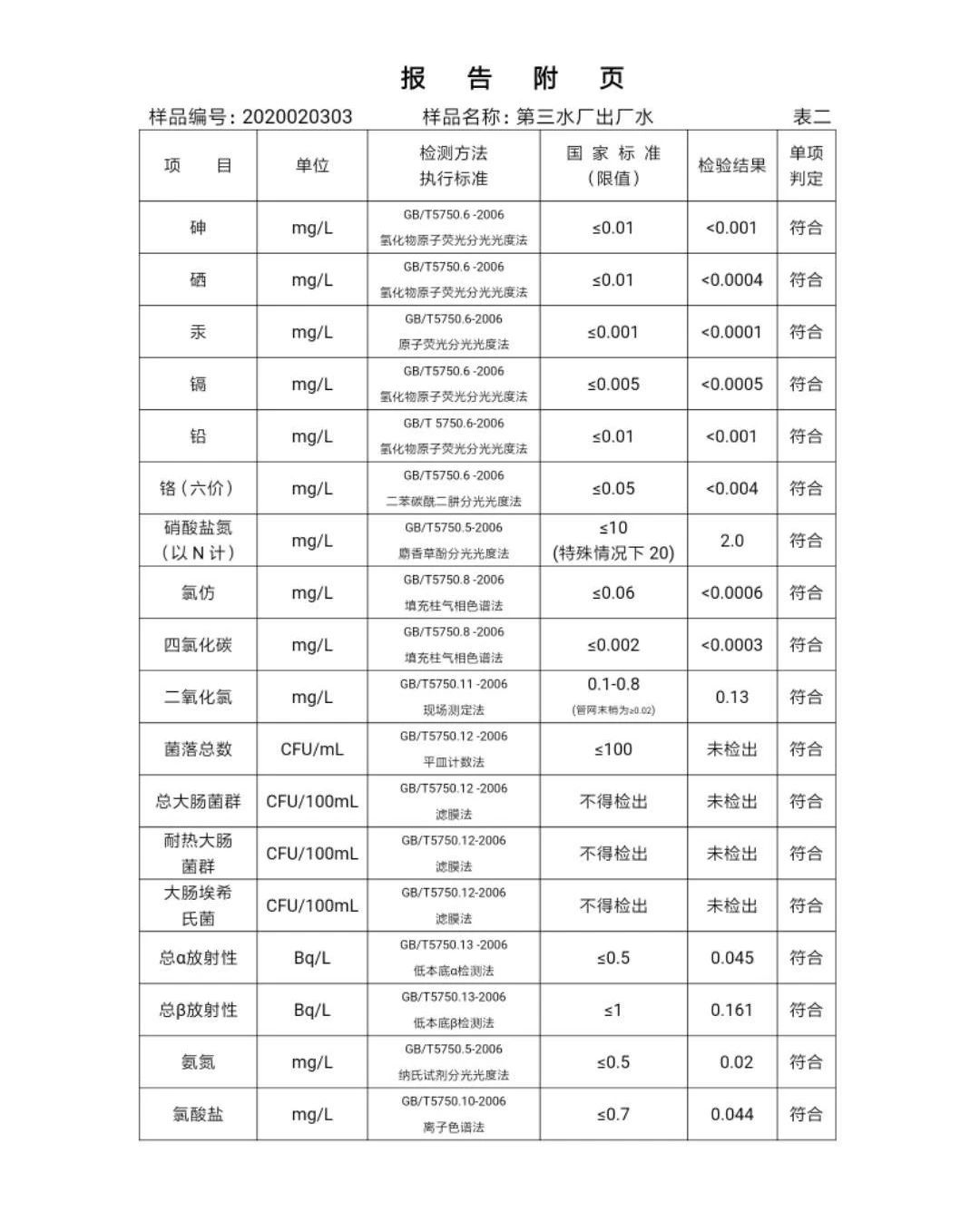 三門峽市,自來水,公司,出廠,水,水質,信息, . 三門峽市自來水公司出廠水水質信息（2020年02月）