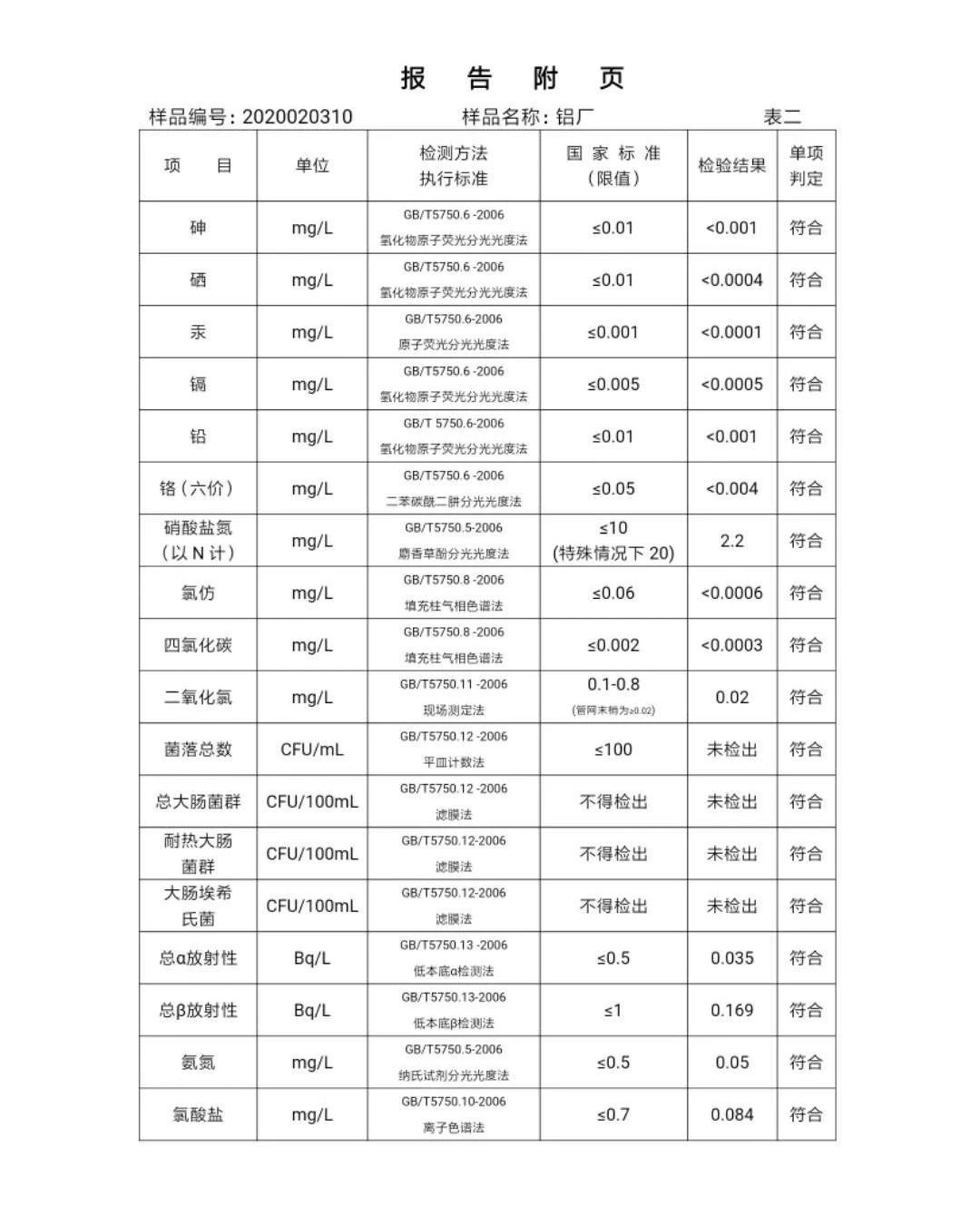 三門峽市,自來水,公司,出廠,水,水質,信息, . 三門峽市自來水公司出廠水水質信息（2020年02月）