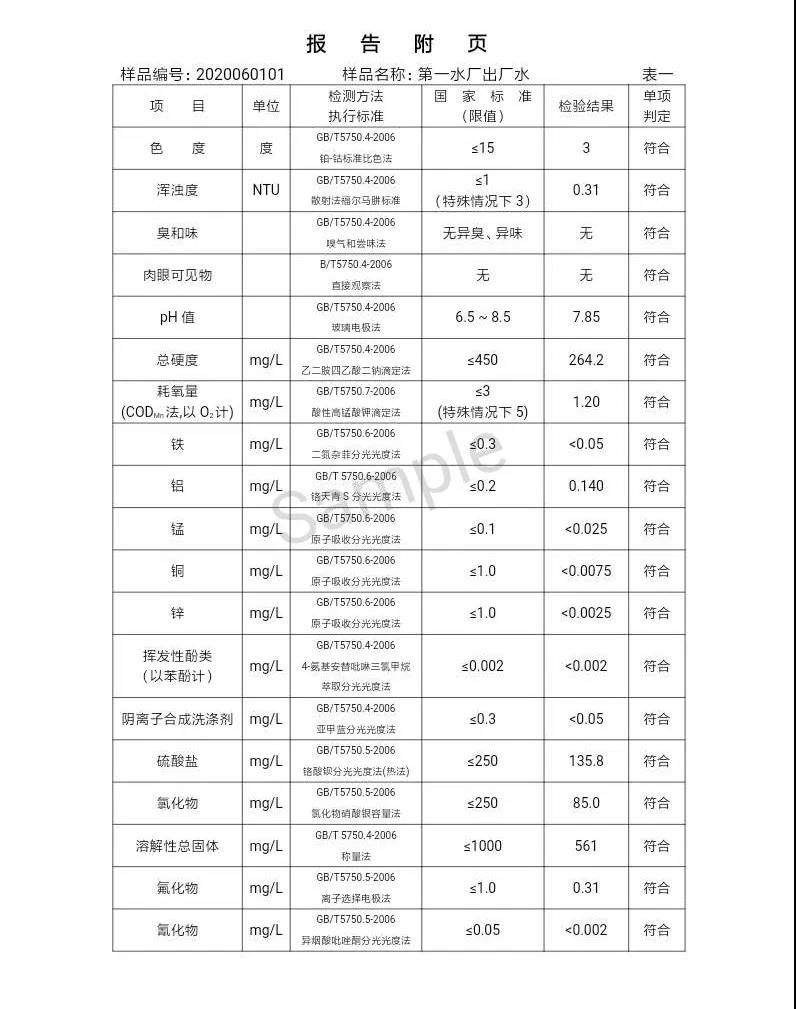 三門峽市,自來水,公司,出廠,水,水質,信息,一, . 三門峽市供水集團有限公司出廠水水質信息（2020年06月）