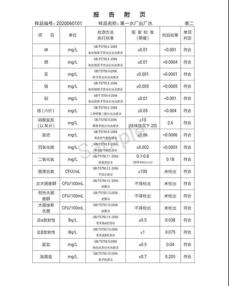 三門峽市,自來水,公司,出廠,水,水質,信息,一, . 三門峽市供水集團有限公司出廠水水質信息（2020年06月）