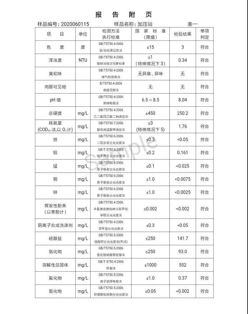 三門峽市,自來水,公司,出廠,水,水質,信息,一, . 三門峽市供水集團有限公司出廠水水質信息（2020年06月）