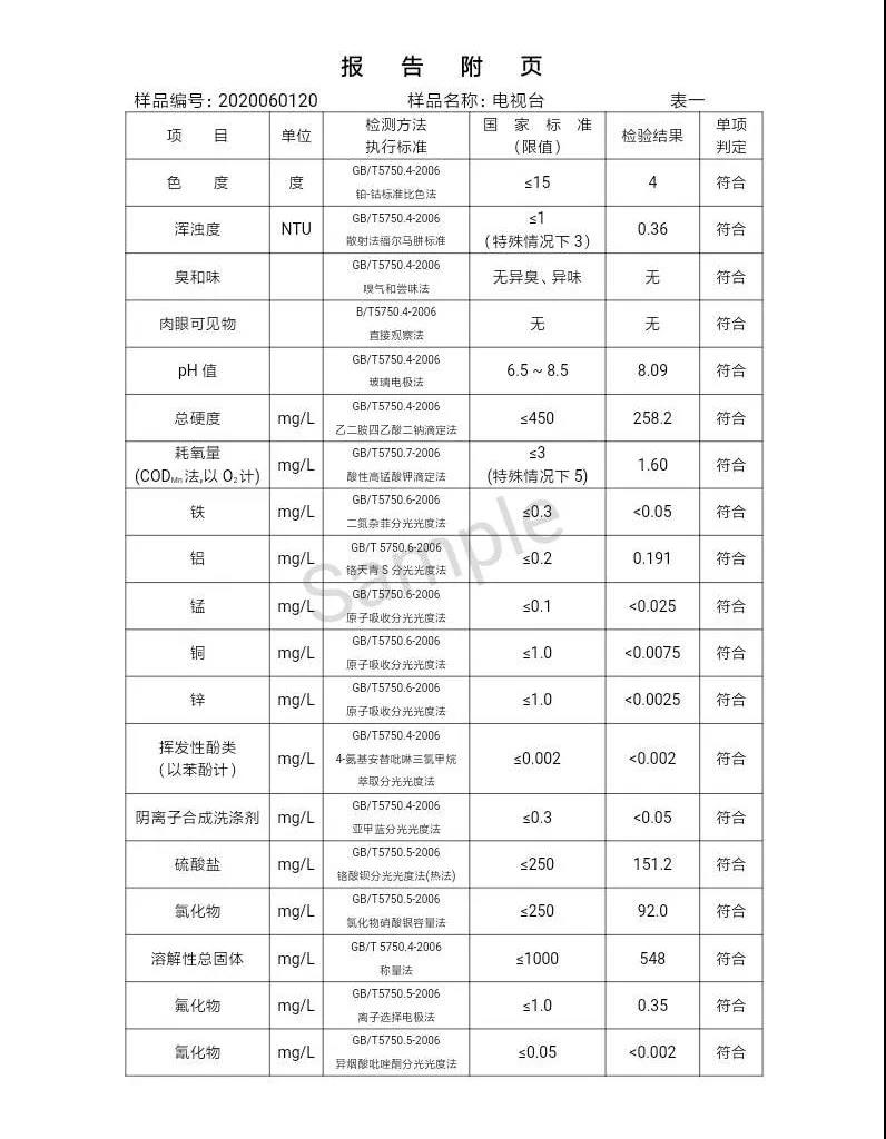 三門峽市,自來水,公司,出廠,水,水質,信息,一, . 三門峽市供水集團有限公司出廠水水質信息（2020年06月）