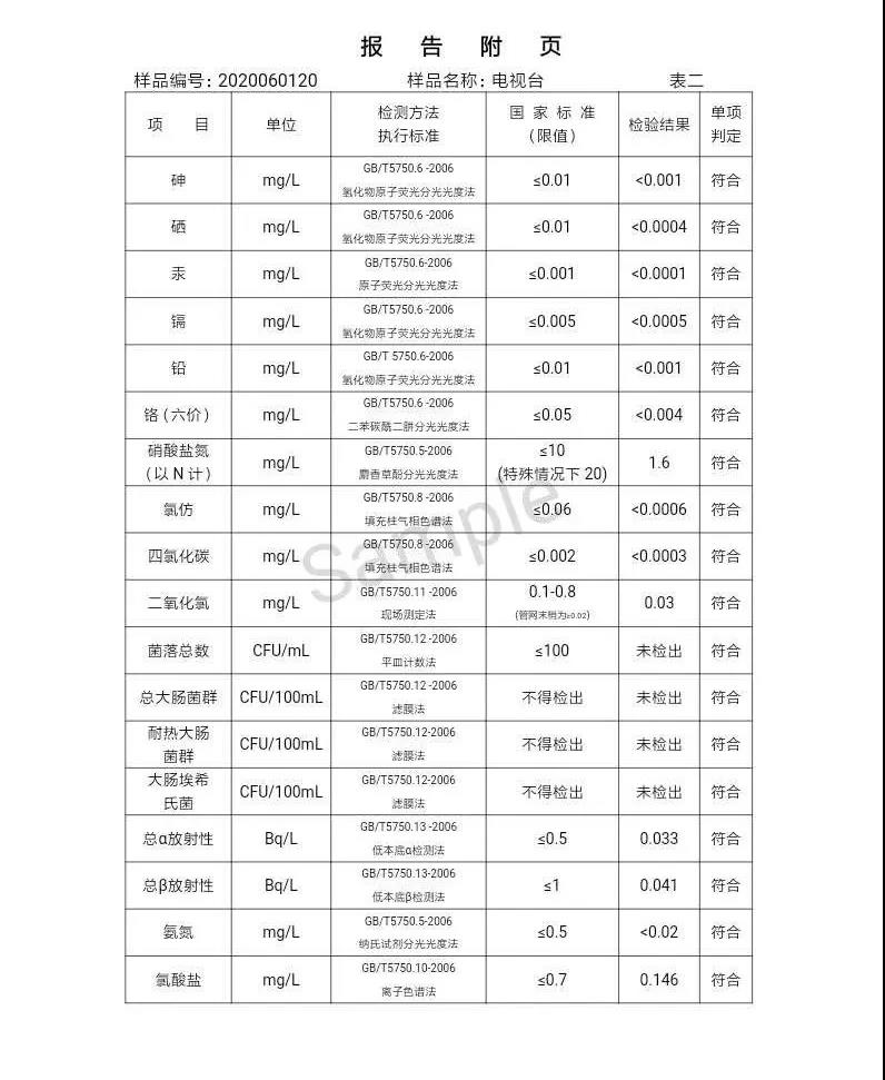 三門峽市,自來水,公司,出廠,水,水質,信息,一, . 三門峽市供水集團有限公司出廠水水質信息（2020年06月）