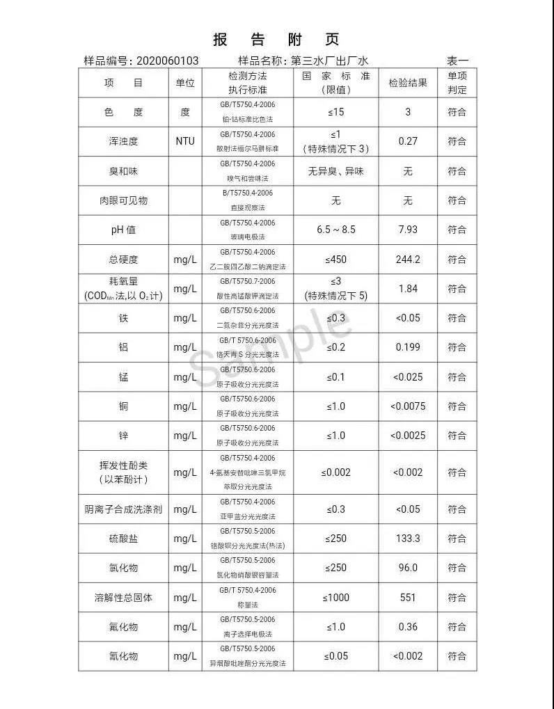 三門峽市,自來水,公司,出廠,水,水質,信息,一, . 三門峽市供水集團有限公司出廠水水質信息（2020年06月）