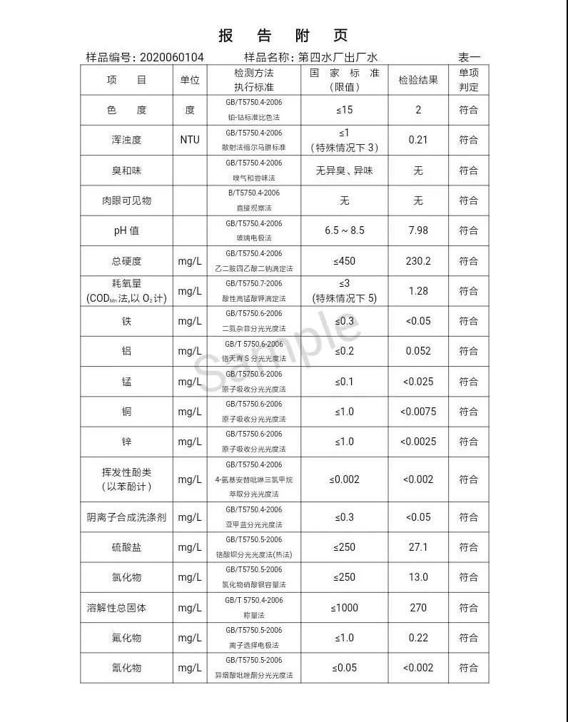 三門峽市,自來水,公司,出廠,水,水質,信息,一, . 三門峽市供水集團有限公司出廠水水質信息（2020年06月）
