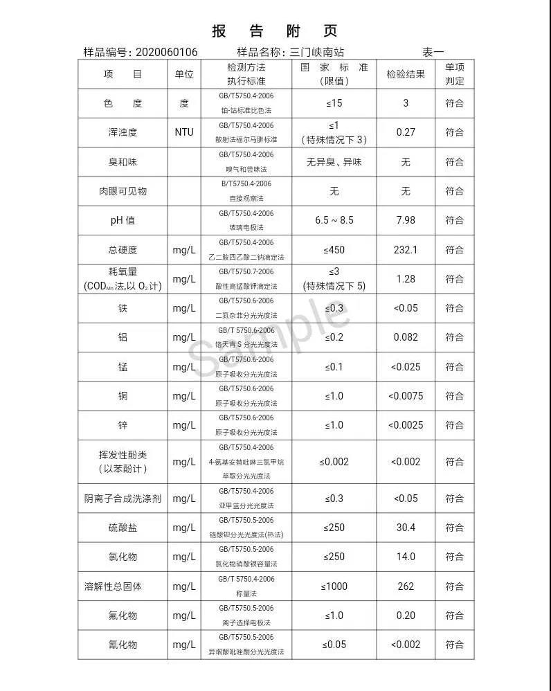 三門峽市,自來水,公司,出廠,水,水質,信息,一, . 三門峽市供水集團有限公司出廠水水質信息（2020年06月）