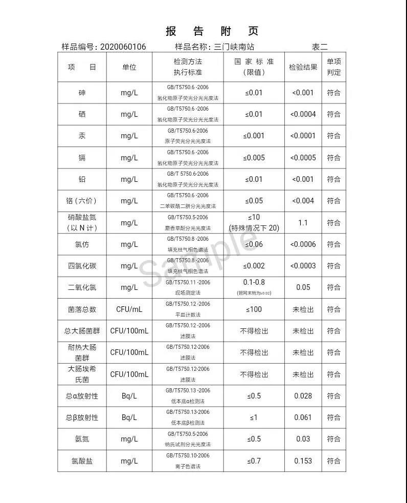 三門峽市,自來水,公司,出廠,水,水質,信息,一, . 三門峽市供水集團有限公司出廠水水質信息（2020年06月）