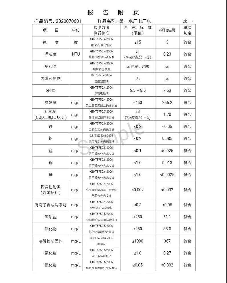 三門峽市,自來水,公司,出廠,水,水質,信息,一, . 三門峽市供水集團有限公司出廠水水質信息（2020年07月）