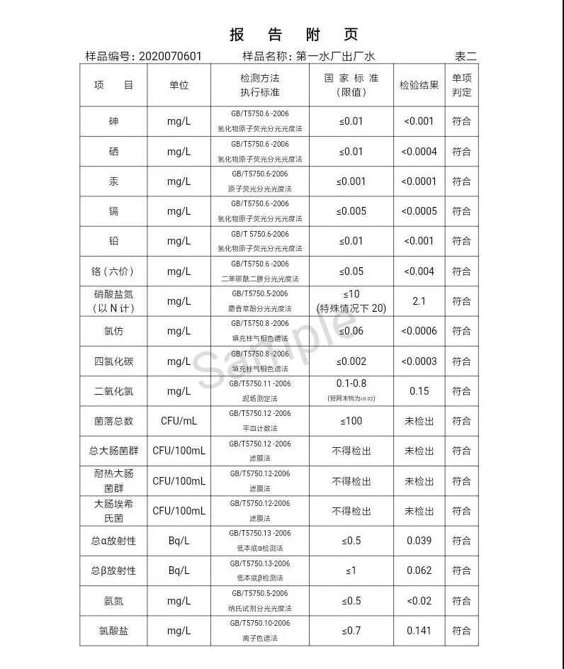 三門峽市,自來水,公司,出廠,水,水質,信息,一, . 三門峽市供水集團有限公司出廠水水質信息（2020年07月）