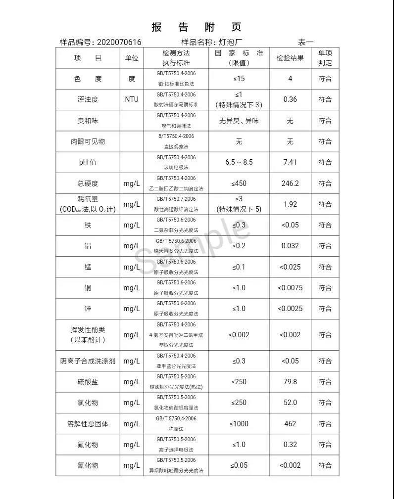 三門峽市,自來水,公司,出廠,水,水質,信息,一, . 三門峽市供水集團有限公司出廠水水質信息（2020年07月）