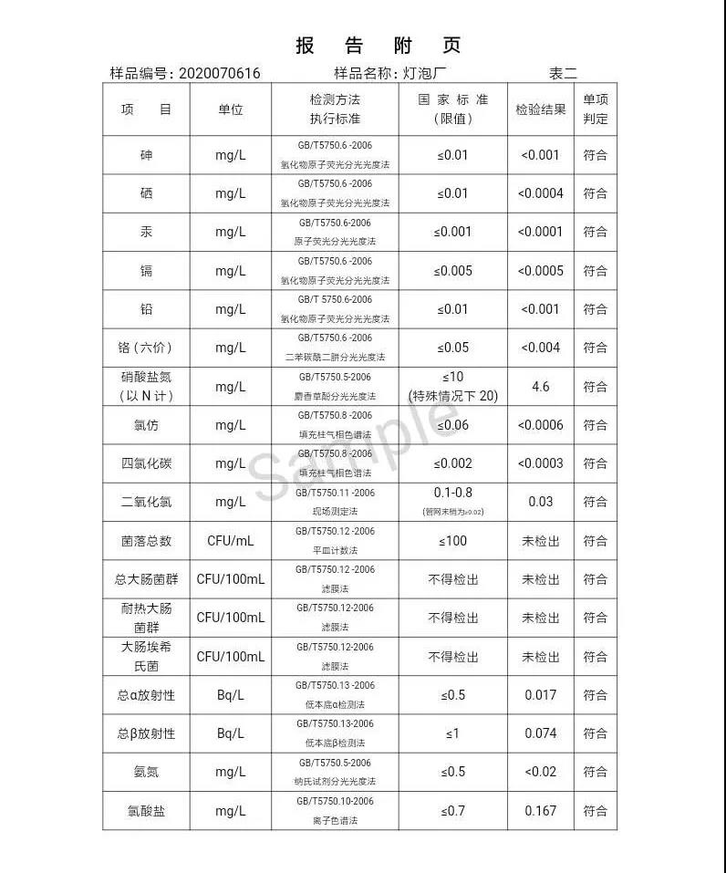 三門峽市,自來水,公司,出廠,水,水質,信息,一, . 三門峽市供水集團有限公司出廠水水質信息（2020年07月）