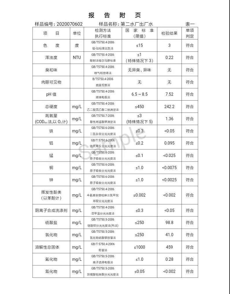 三門峽市,自來水,公司,出廠,水,水質,信息,一, . 三門峽市供水集團有限公司出廠水水質信息（2020年07月）