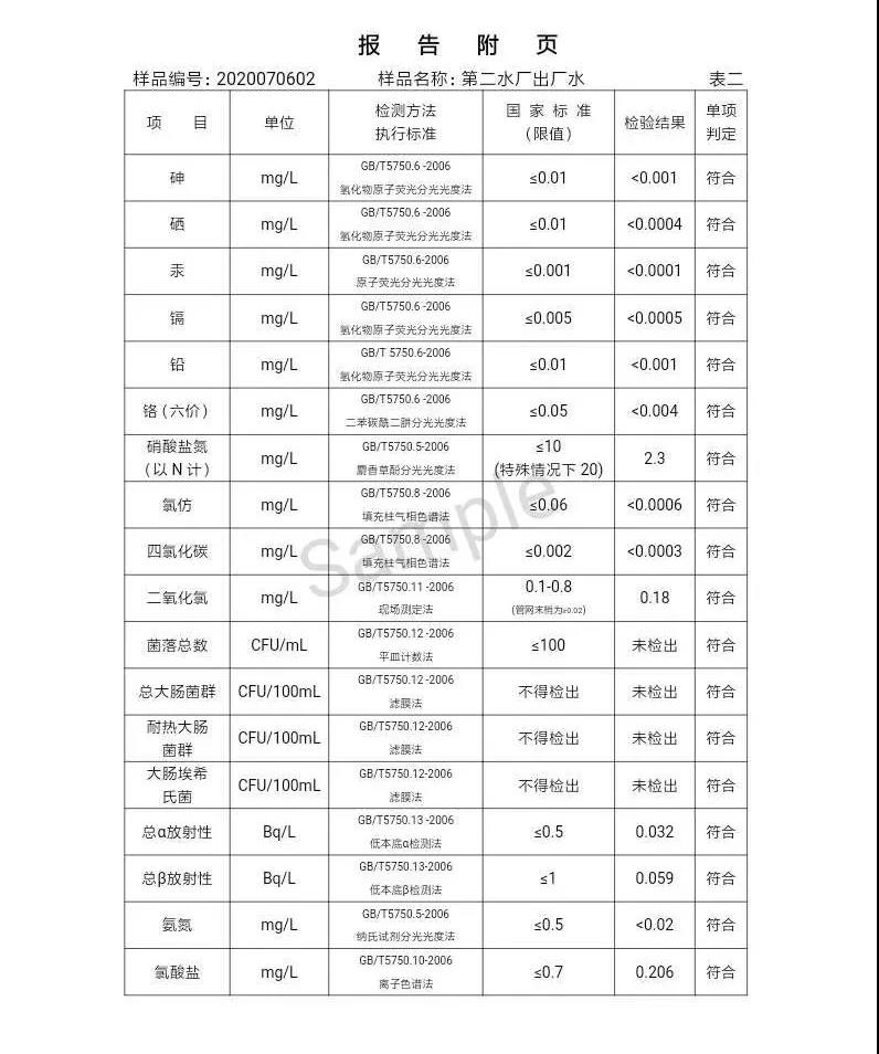三門峽市,自來水,公司,出廠,水,水質,信息,一, . 三門峽市供水集團有限公司出廠水水質信息（2020年07月）