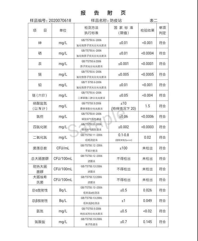 三門峽市,自來水,公司,出廠,水,水質,信息,一, . 三門峽市供水集團有限公司出廠水水質信息（2020年07月）