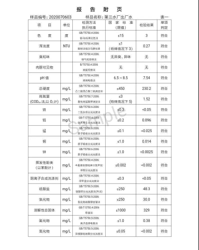 三門峽市,自來水,公司,出廠,水,水質,信息,一, . 三門峽市供水集團有限公司出廠水水質信息（2020年07月）
